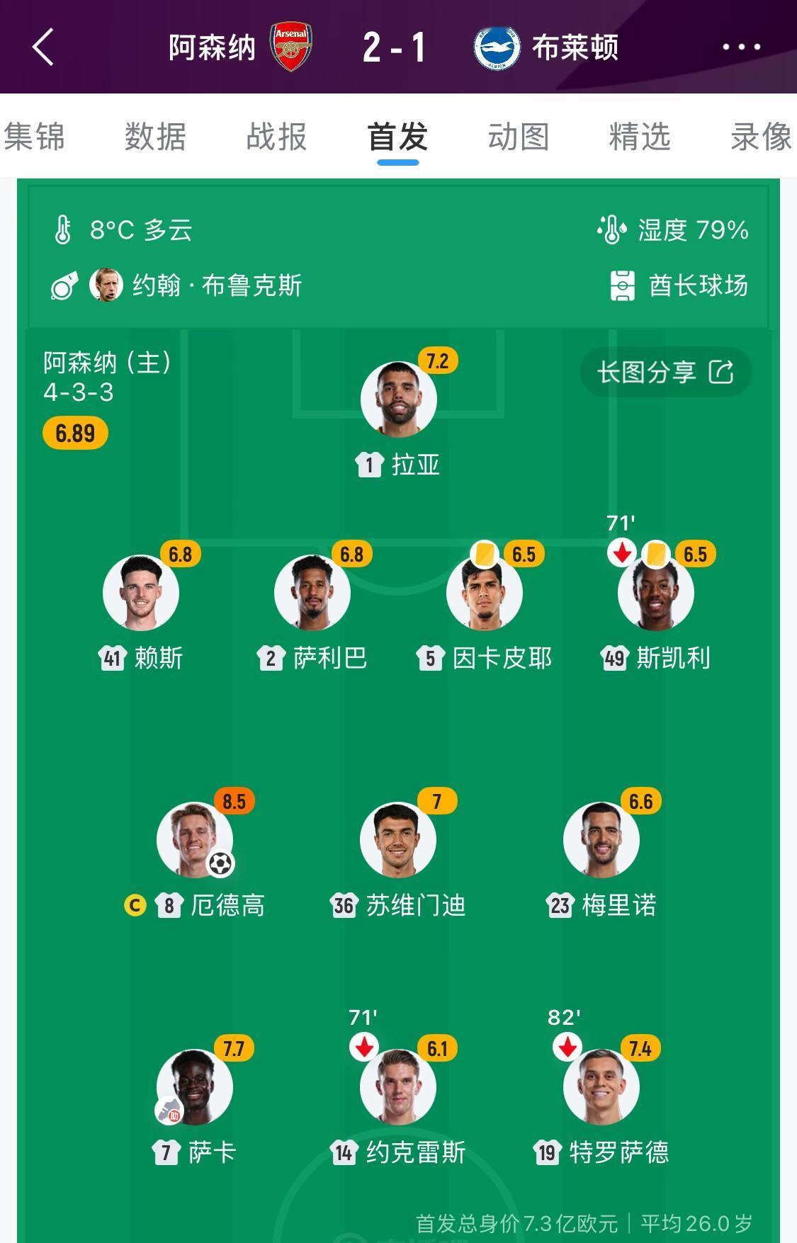 抢手钢铁防线伤了一半！卡拉菲奥里又伤，阿森纳下轮直面各项赛事11连胜，英超8连胜