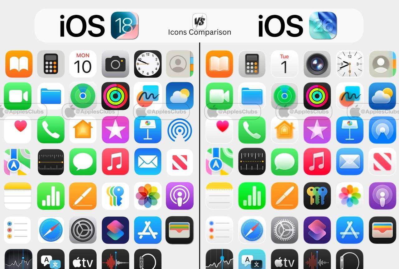 iOS系统的图标设计始终处于变化之中，从iOS1发展至iOS18，其风格从简