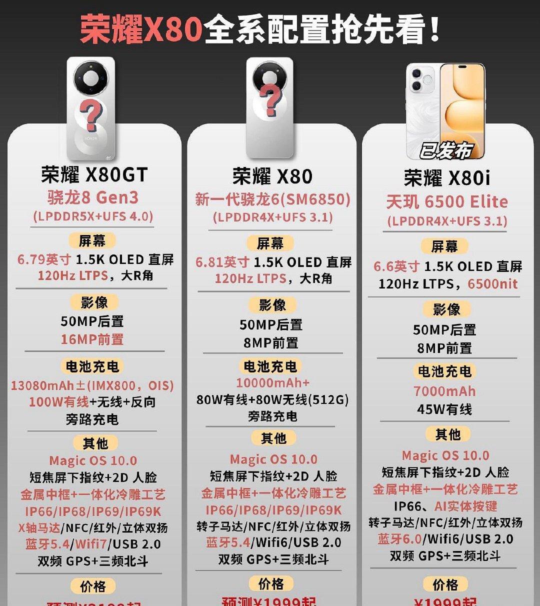荣耀X80GT2026年8月焕新上市，定位超长续航实用型主流智能手机