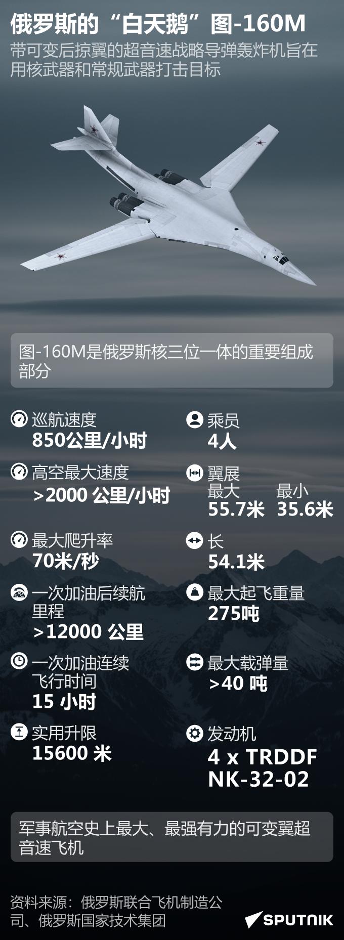 图-160M“白天鹅”，当今世界军事航空领域的“暴力美学”巅峰，最强有力的可变翼