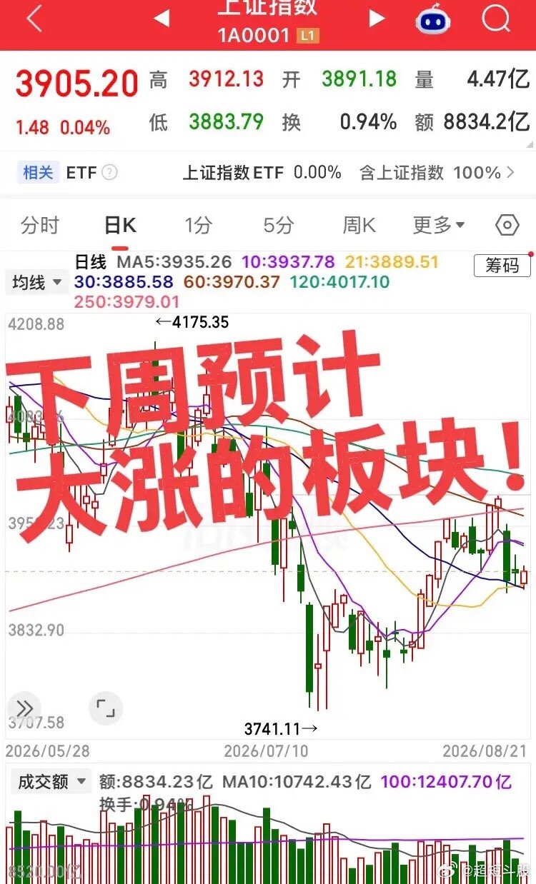 家人们！梳理下周重点观察三大赛道，逻辑分享仅供参考！1、稀有金属&贵金属：黄金白