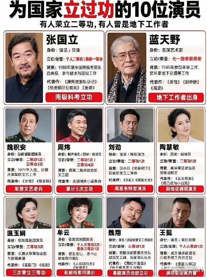 怪不得张国立在娱乐圈地位这么高很多人提起张国立，第一反应就是演技好、主持稳，在圈内受人敬重。以前我总