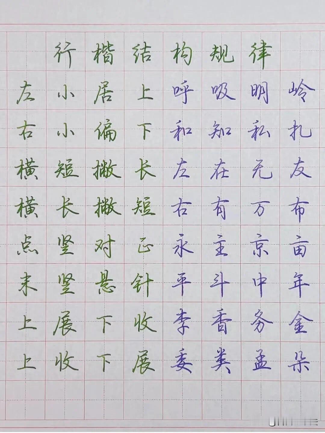 练字不要盲目埋头抄写，行楷好看的核心全在结构规律。这套手写笔记把行楷间架讲