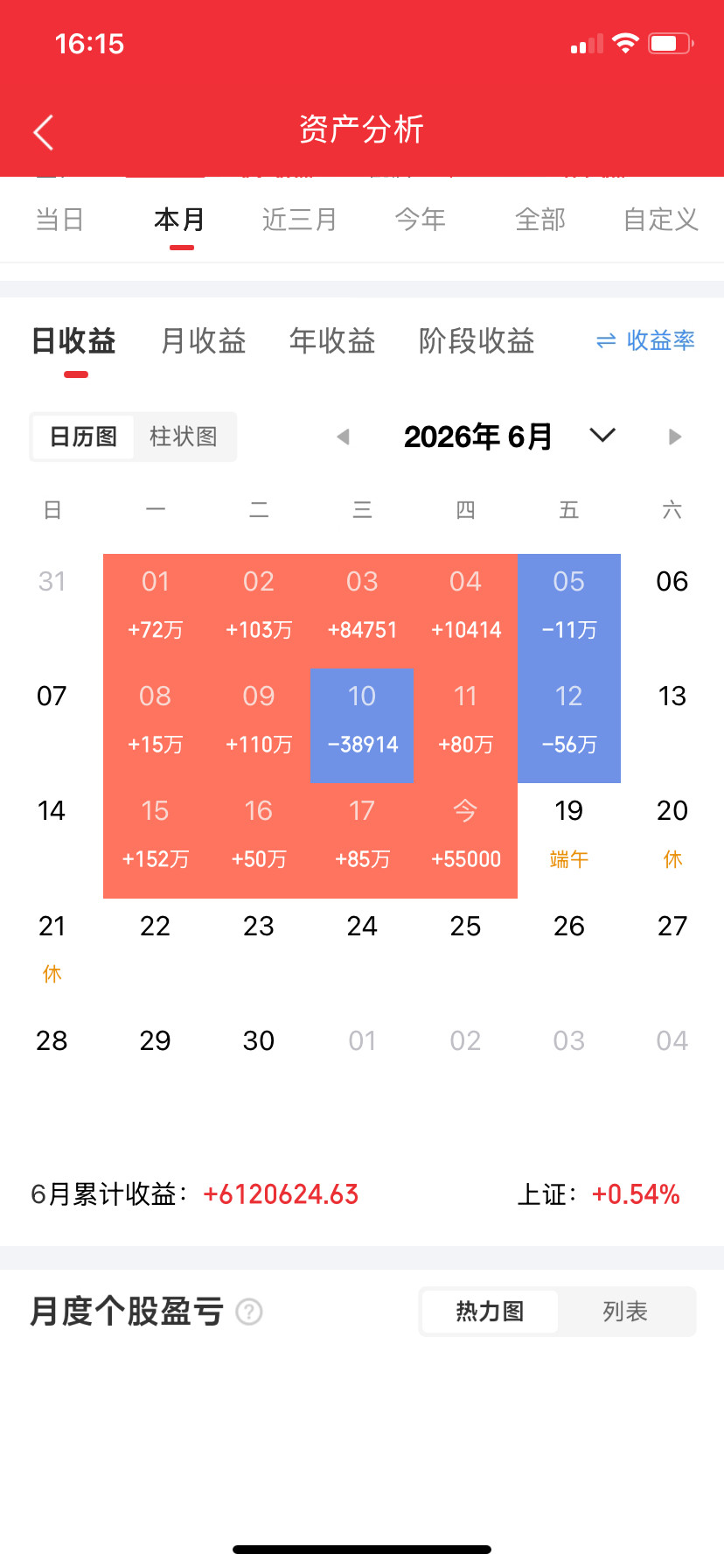半导体材料，重点关注的8个方向第一个、光刻胶。光刻胶是光刻工艺的核心，直接决定了
