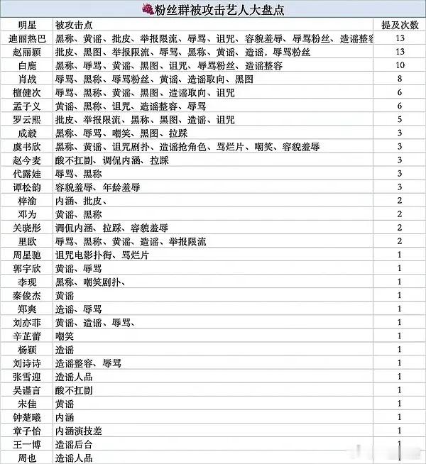 没上榜的考虑一下是不是不红吧微博之夜都没这么多人