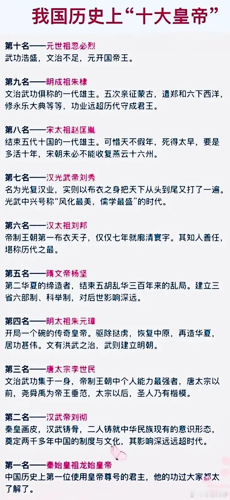 网友总结出来的我国历史上“十大皇帝”，你心目中的排名又是怎样的呢