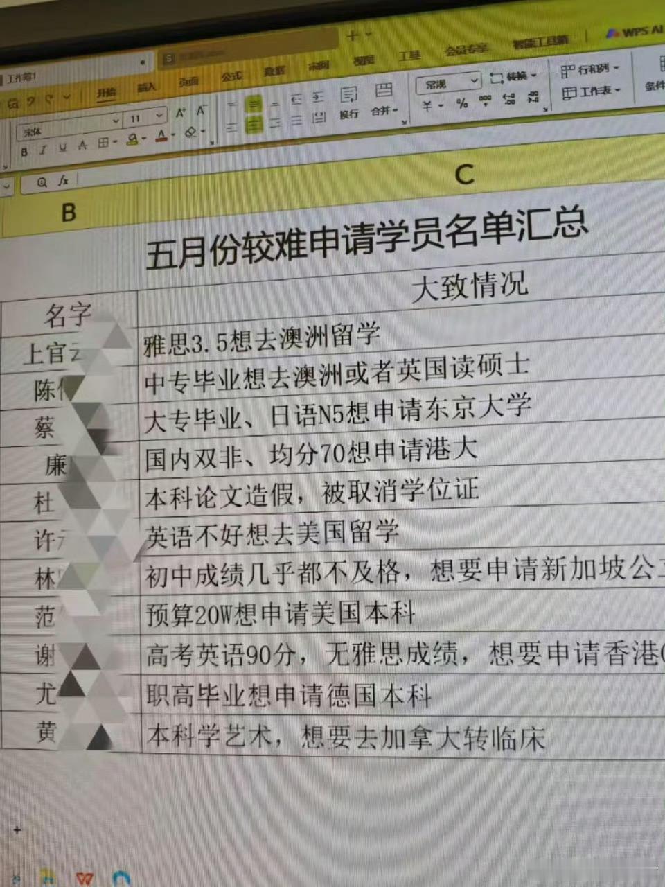 当你觉得自己好高骛远的时候可以看看这个​​​​