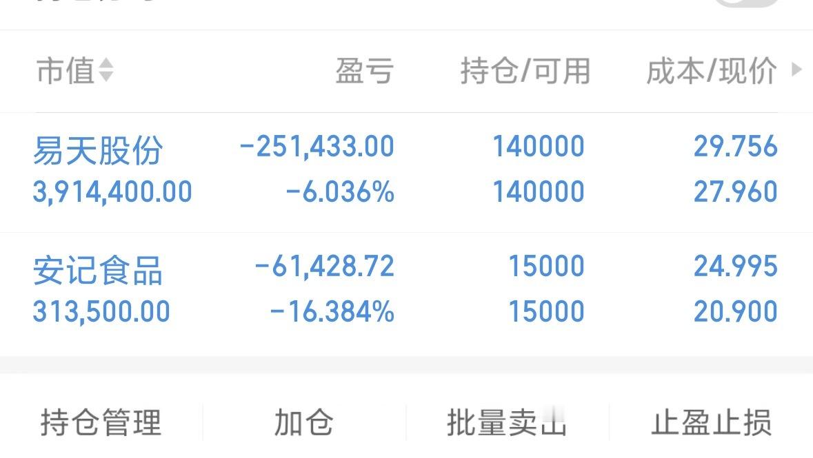 兄弟们，让大家失望了。下午看情况不对该割就割了