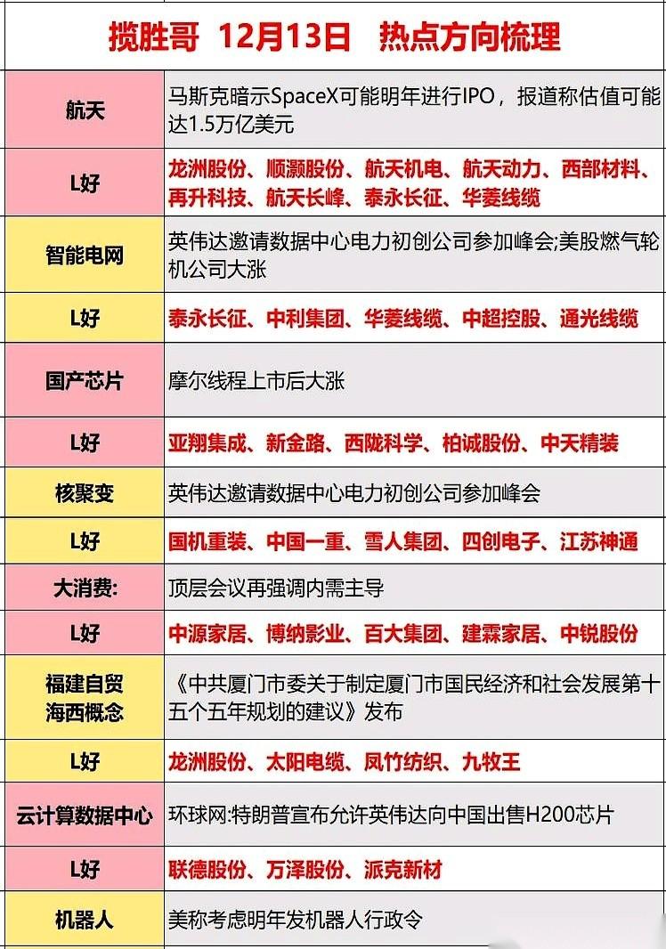 700亿美金的“小作文”又开始满天飞了。彭博社吹个风，小道消息再拱个火，一帮人