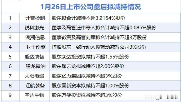 A股又是利好多于利空的一天，今天看小盘股利好消息：1.今年将大力发展服务贸易