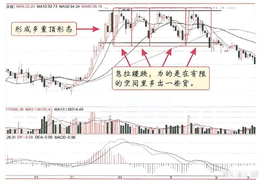 炒股到底要不要看大盘在牛市阶段炒股不要看大盘，在熊市阶段炒股需要看大盘。牛市阶段