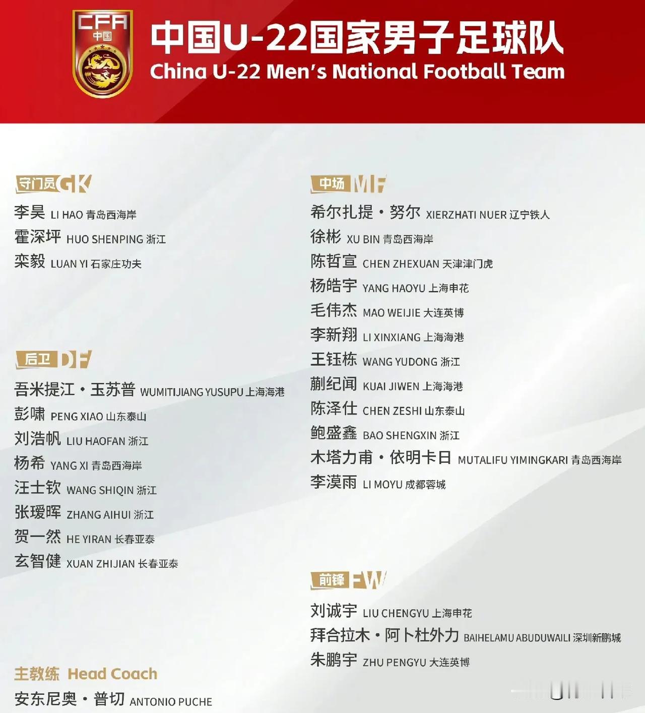 向余望落选U22国足集训名单，顶替他的是刘诚宇。王钰栋、蒯纪闻、刘诚宇集体跳级入