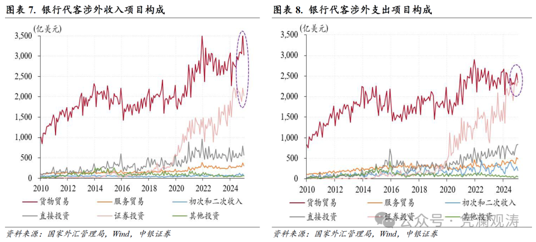 管涛: 人民币汇率双向波动, 外汇供求缺口继续扩大——1月外汇市场分析报告