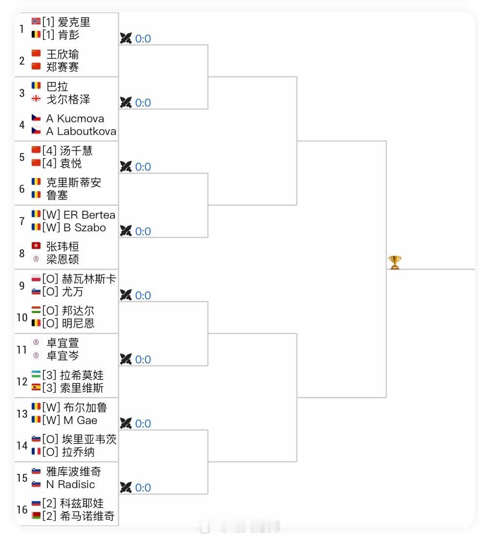 克鲁日-纳波卡WTA250签表单打：四号种子王欣瑜🇨🇳vs资格赛选手袁悦