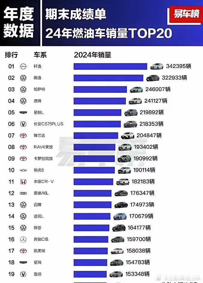 2024年的燃油车市场依然被大众与丰田霸榜，前20名几乎被大众和丰田包了，国内能