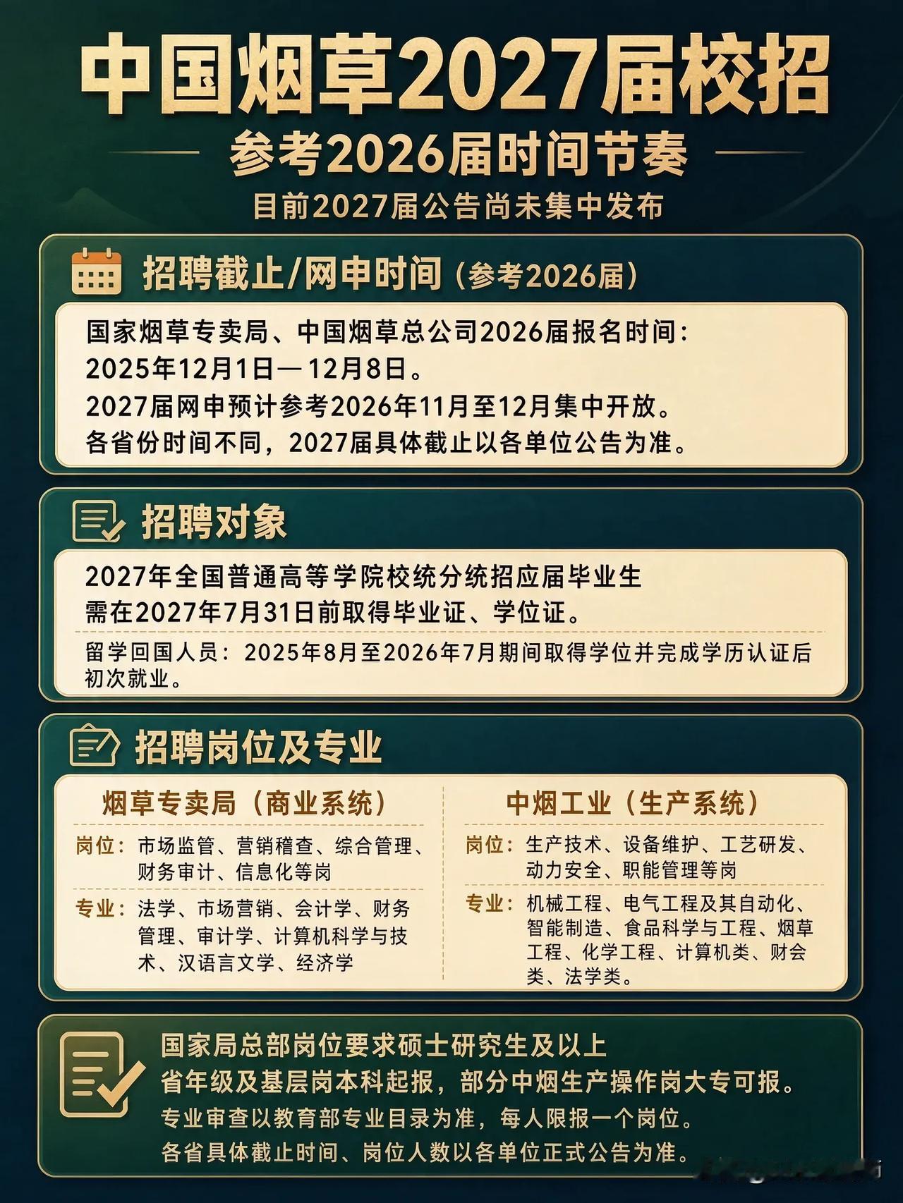 同学们，中国烟草作为国内知名的央企，其校招向来是应届生就业的重头戏，大家一定要提