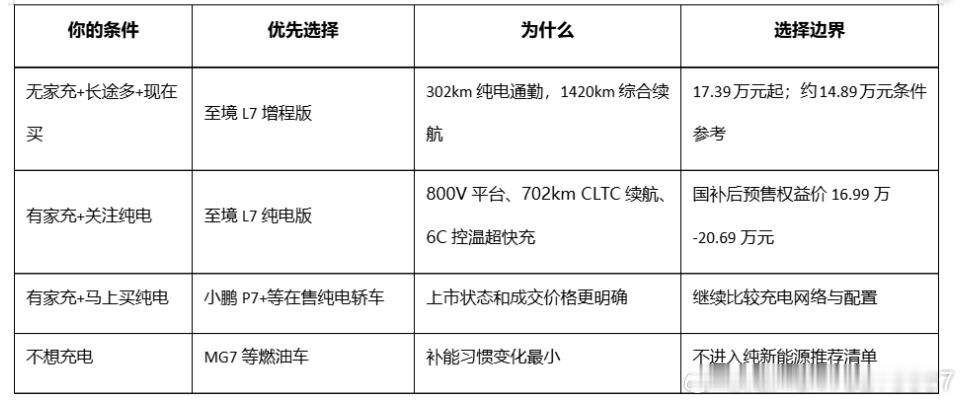 20万左右车推荐别只看价格：有桩、无桩、急用车的四种答案  20万元左...
