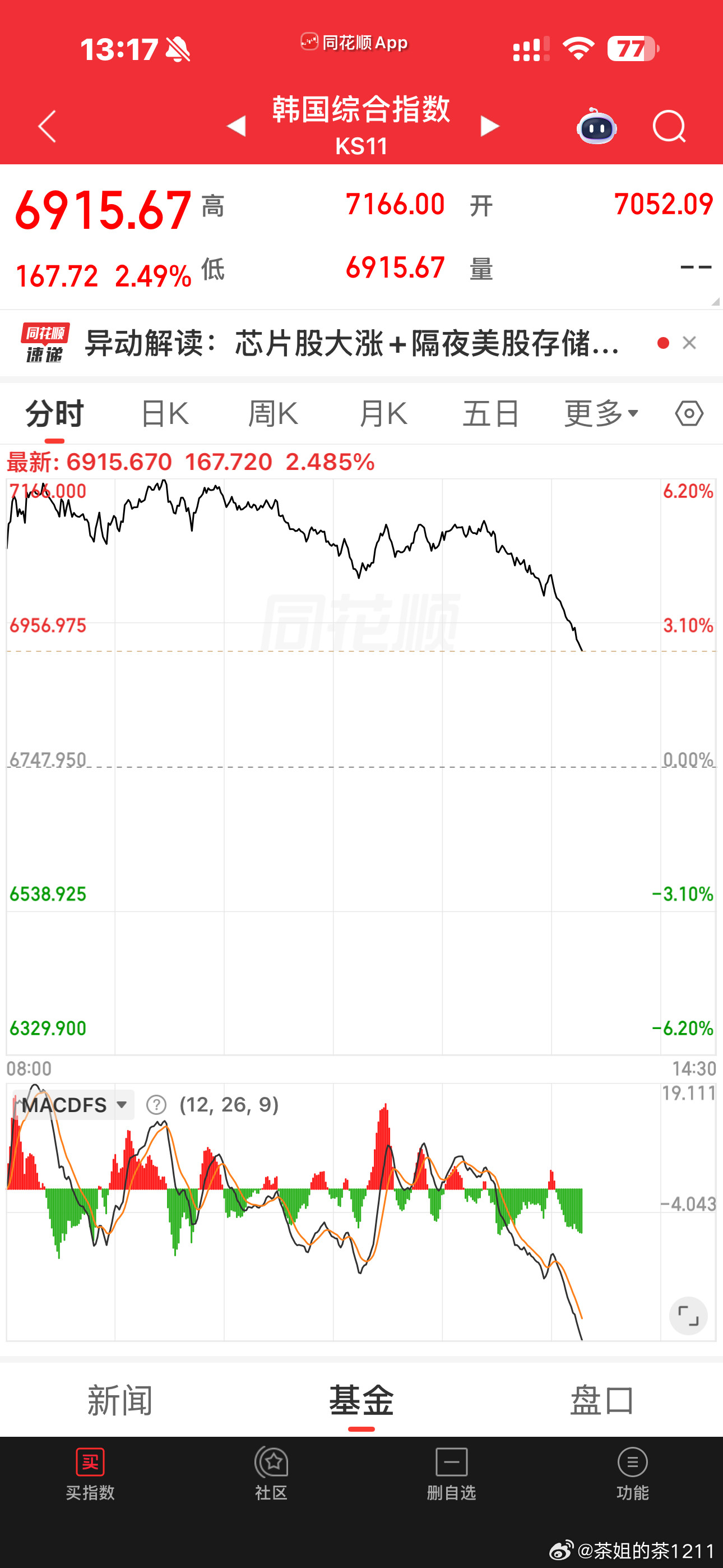 日子和棒子怎么这死样？是被金毛说要加关税吓的吗？
