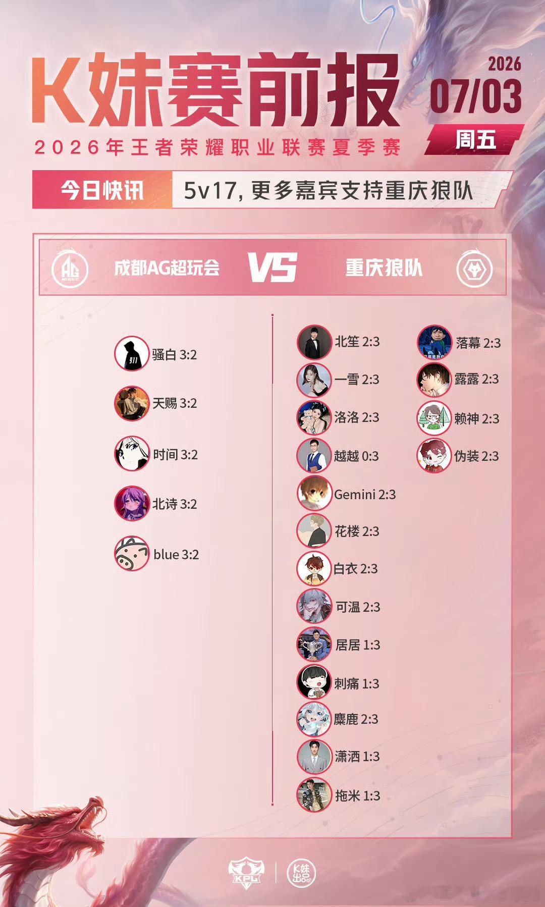 KPLkpl2026KPL夏季赛常规赛第一轮W3D3【赛前预测】Hero对战R