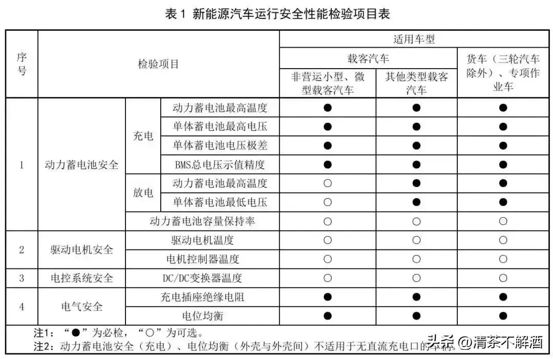 真没搞懂，有点懵！请问头条们！如果买DMi插电混动车型，在3月1日起年检新规下