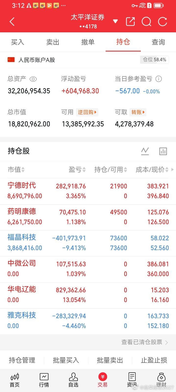 但斌大跌一定要敢买海力士暴跌带崩全球存储赛道，市场恐慌蔓延，但斌直接打光剩余资