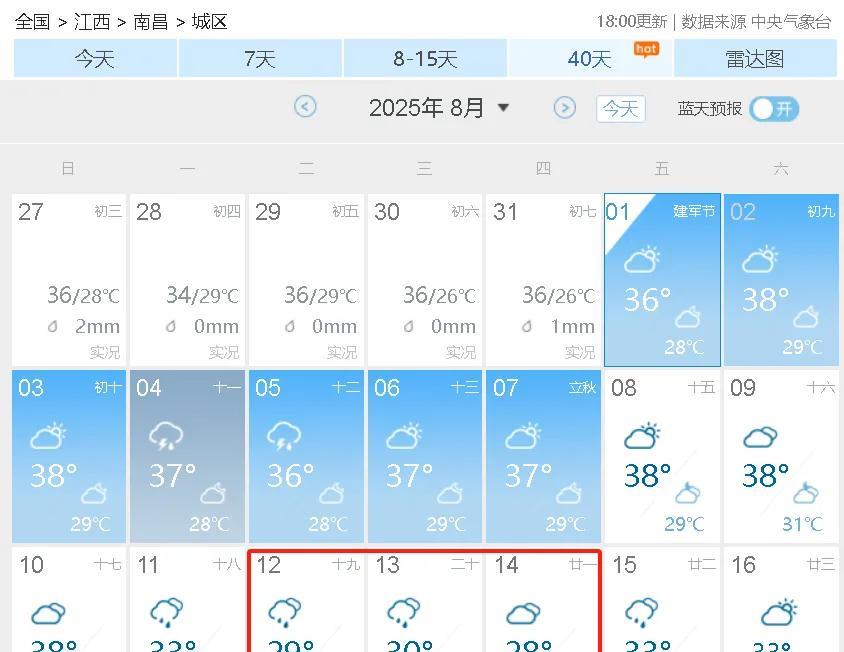 超级大喜讯，再坚持十天，南昌就要降温了，最高温降到30℃以下…刚看了下天气预报，