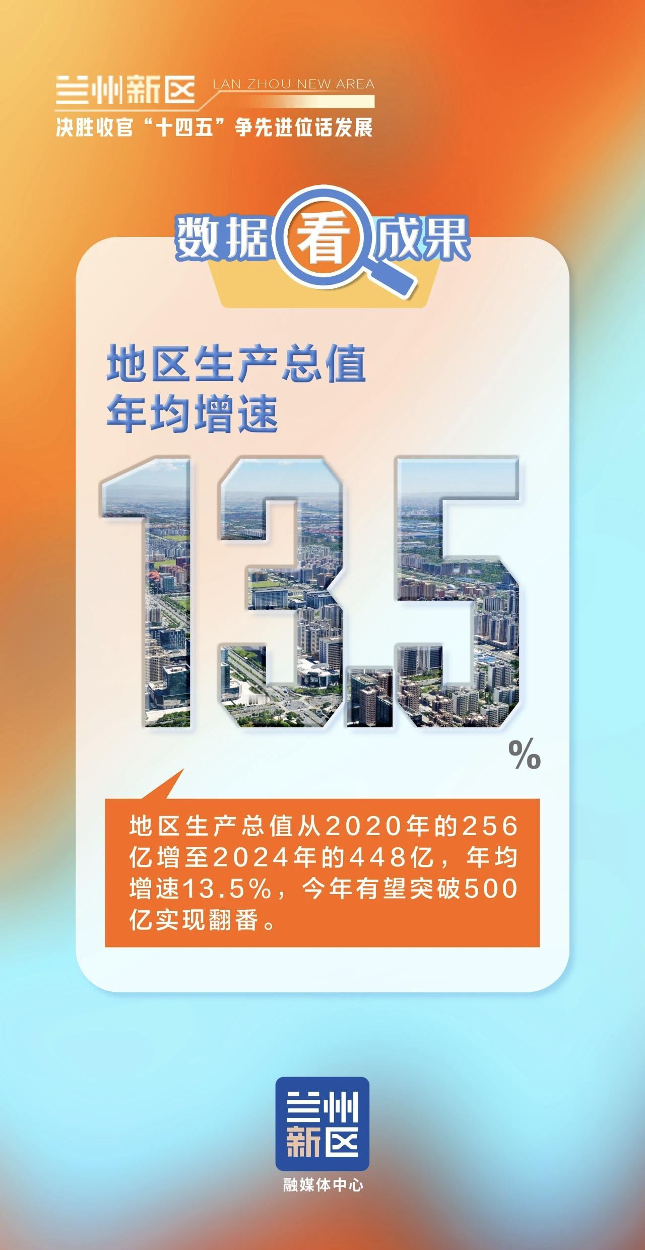读图，清晰看懂兰州新区发展的各项数据，体会“快速崛起”一词的含义！[比心][比心