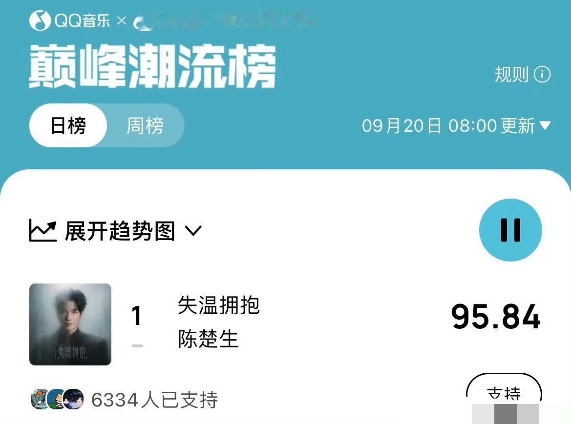 上线即爆！陈楚生《失温拥抱》热度狂飙。花生们真的很幸福。陈楚生新歌《失温拥抱