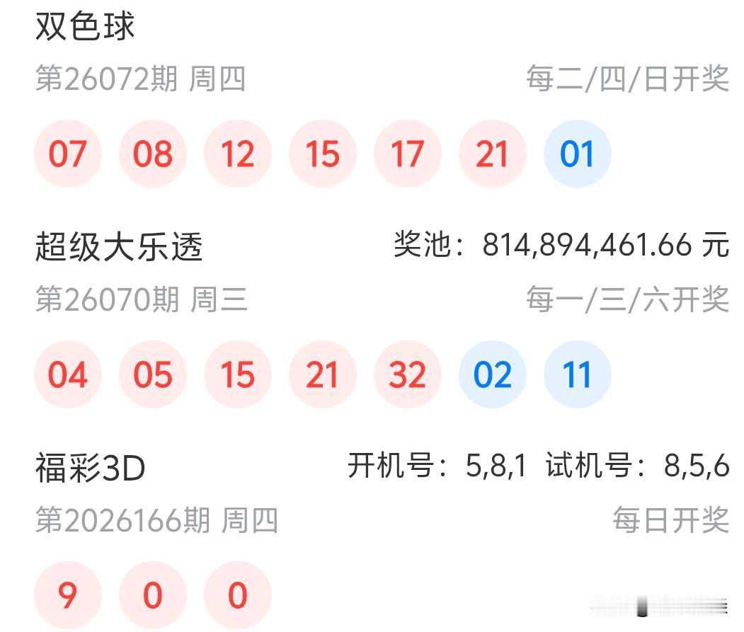 双色球26072期开奖07、08、12、15、17、21+01今天三区打多号