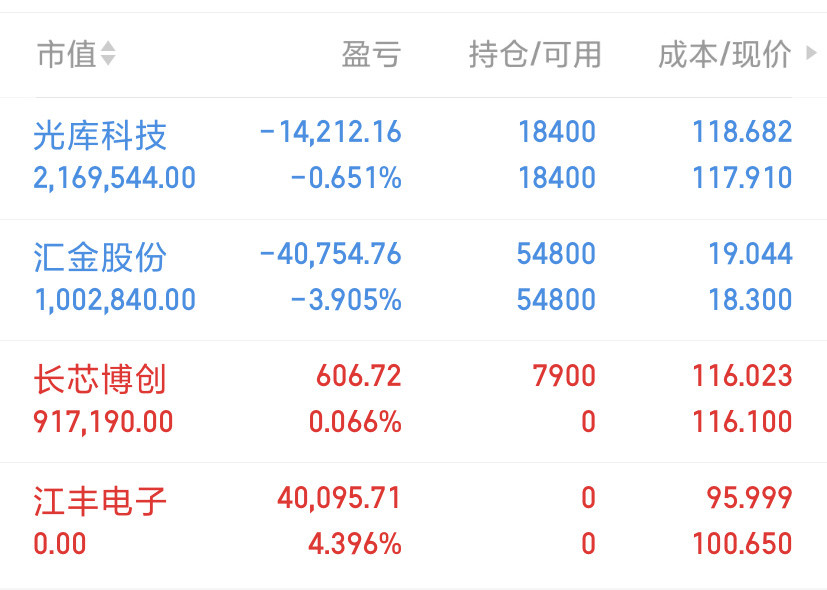 10月27日周一，热门人气票点评​金瑞电材：突破炸板，边打边撤方正科技：前高回