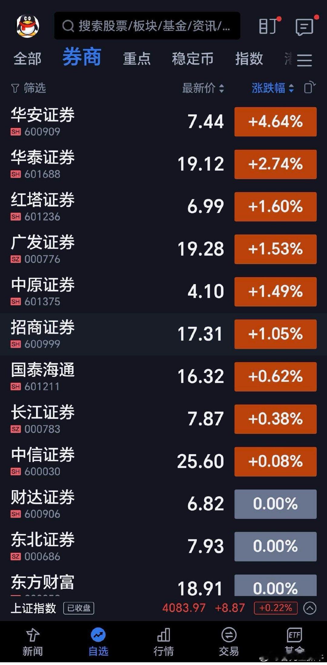 3万亿的成交量，就是券商股最强的催化剂。大家可以算一笔账，3万亿的成交量，按照万