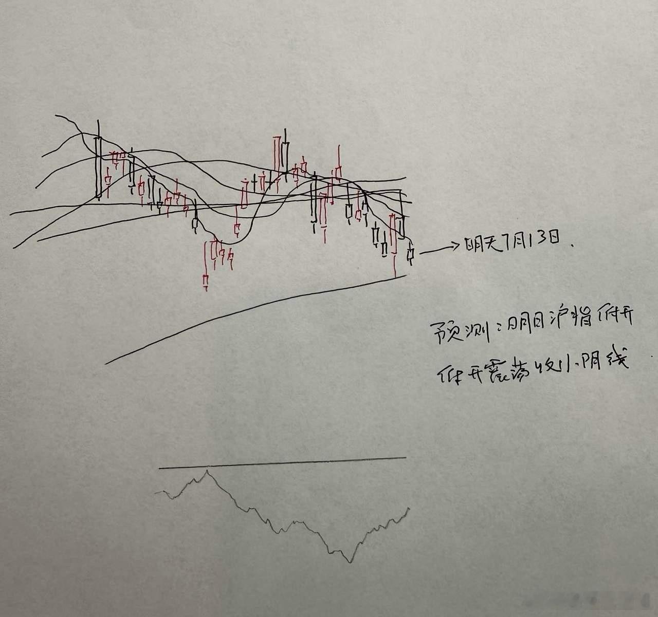 明天A股怎么走？到底是涨是跌？我做了一个大胆的预判为什么这么预判？三个具体理由：