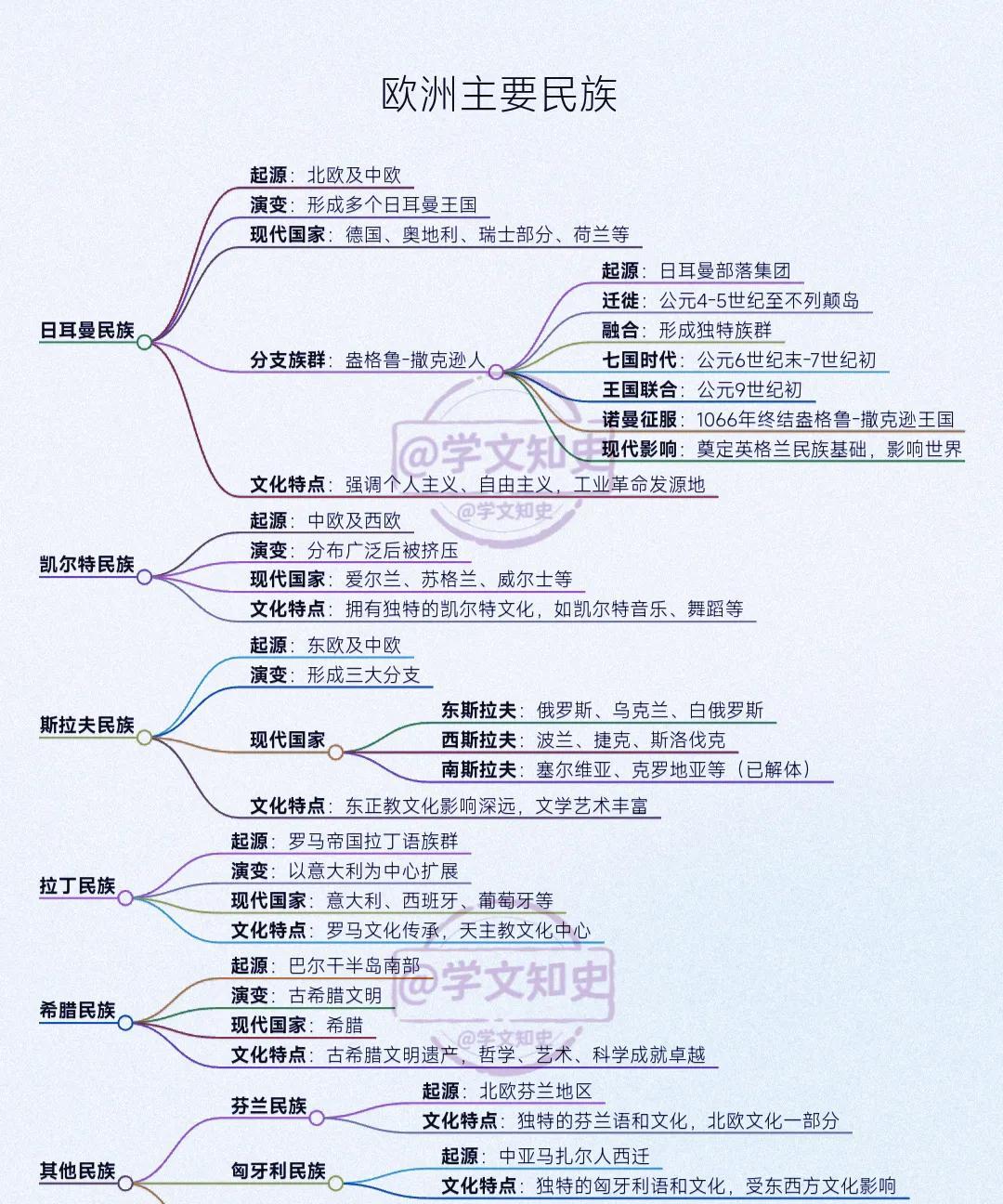 一张图了解欧洲主要民族