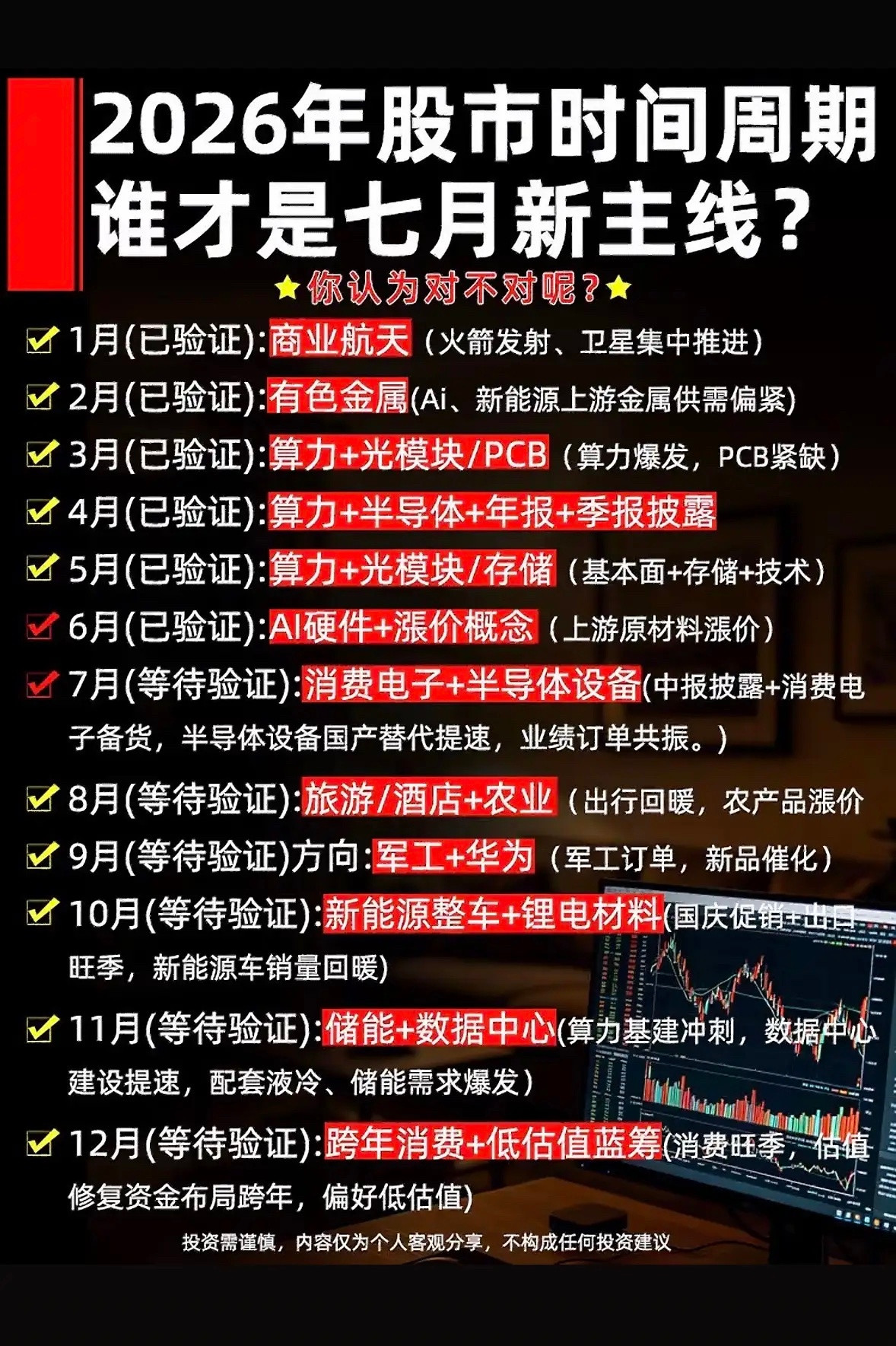 2026年股市时间周期新主线揭晓，谁才是七月新主线？2026年股市七月新主线备受