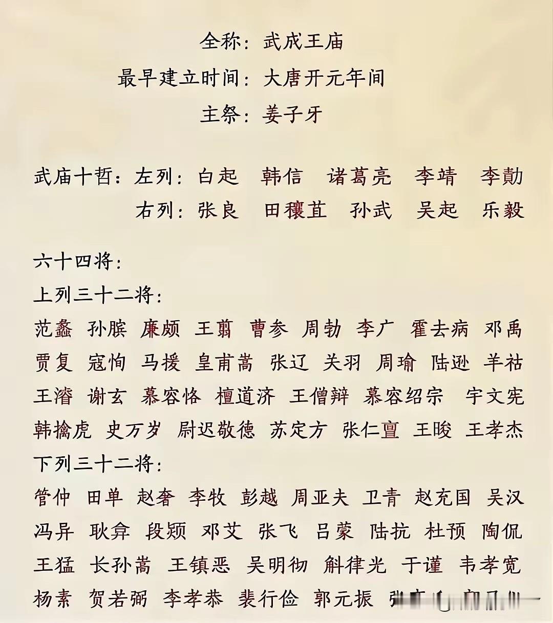 武庙十哲：左列：白起、韩信、诸葛亮、李靖、李勣；右列：张良、田穰苴、孙武、吴