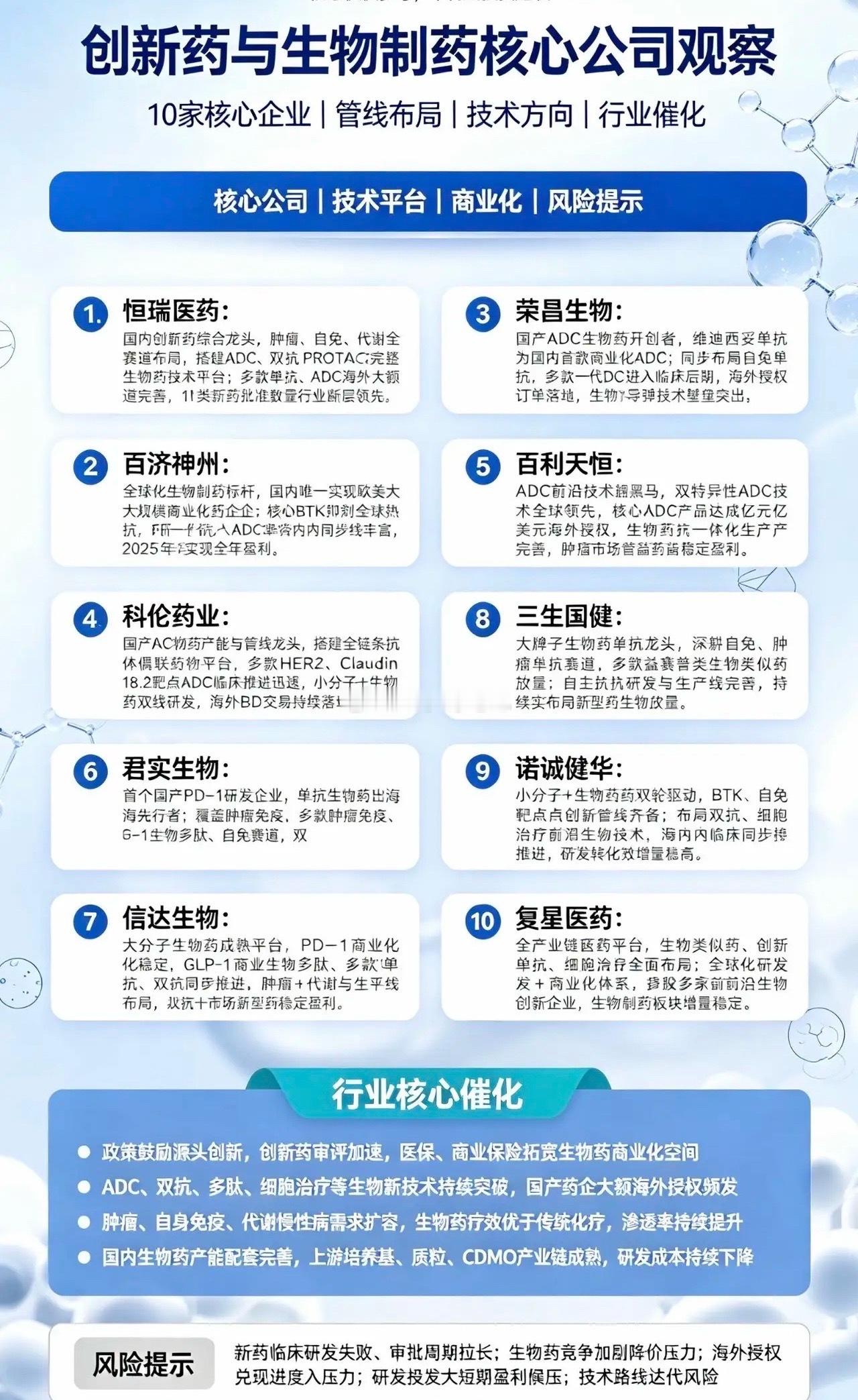 创新药+生物制药10大核心龙头完整版🔥兄弟们！最近创新药、生物制药低位彻底启
