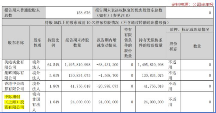 鹏鼎控股, 300亿豪赌!