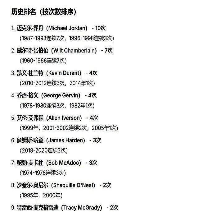 10次得分王，乔丹到底干了什么看完才发现，4次已经够吓人，10次简直不讲