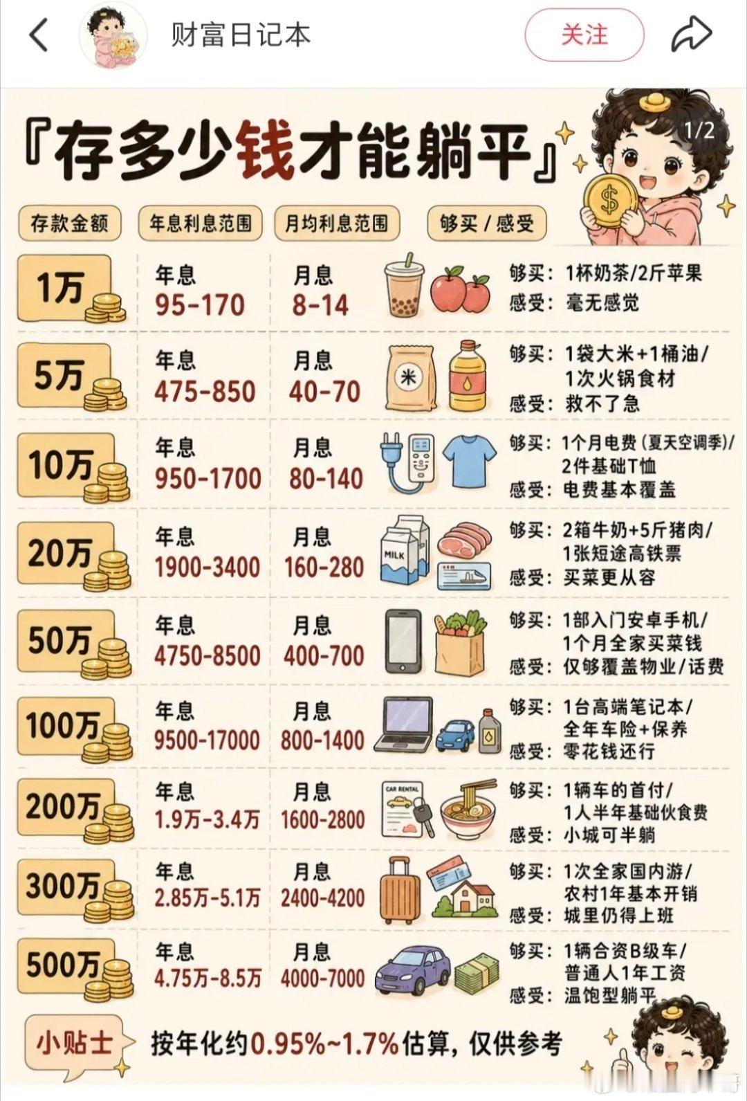 现在还有人认为有一笔存款就可以躺平，其实对普通人来说，靠存款躺平越来越难了，因为