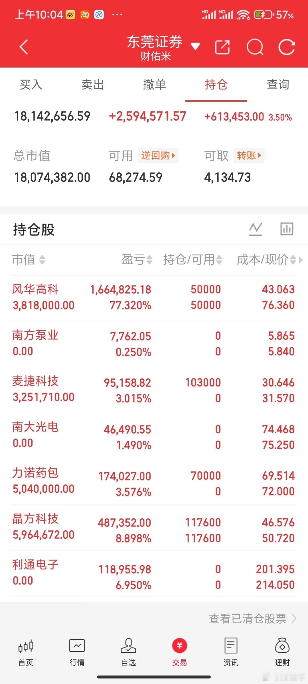 重要通知，兄弟们！利通电子南方泵业，我已经下车了。全都上车了力诺药包，明白的兄