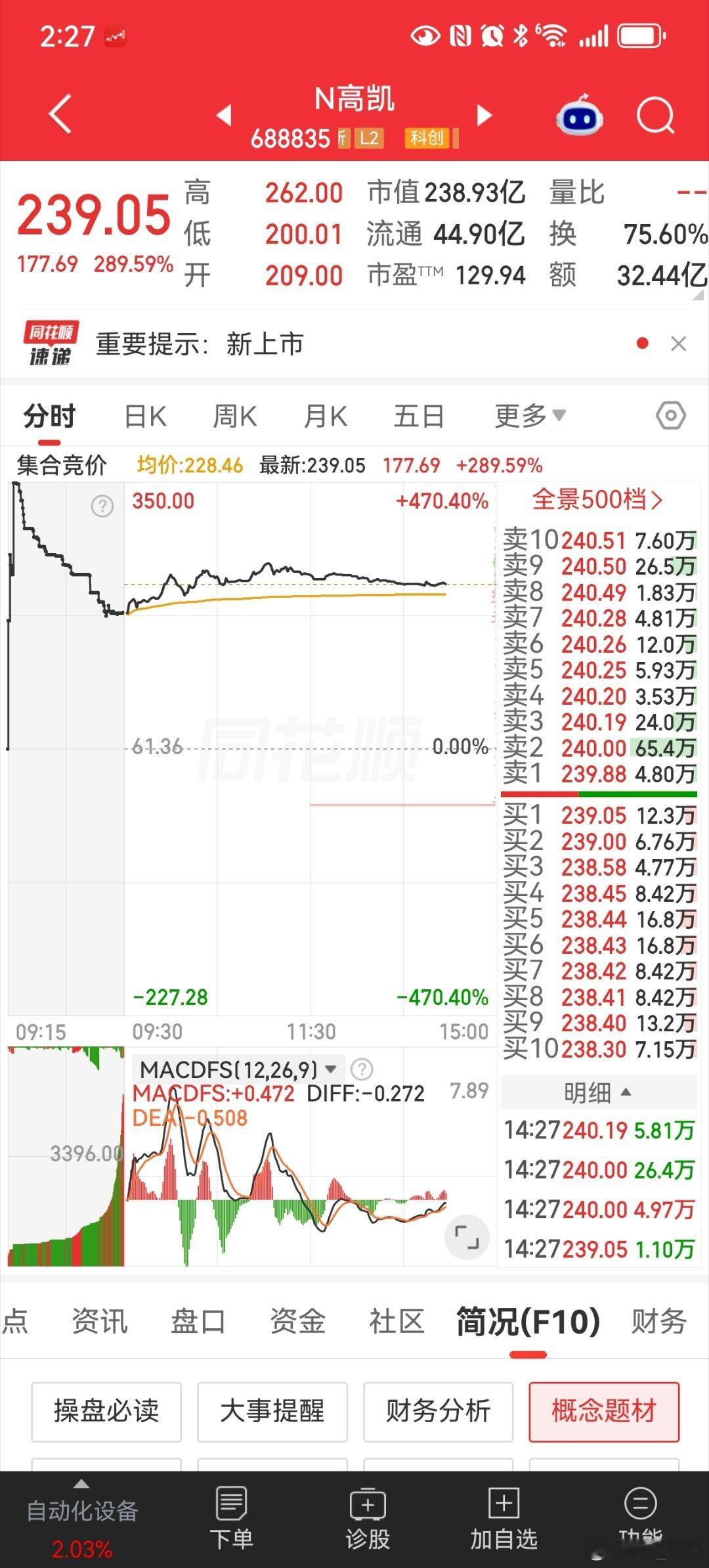 都是新股，都是机器人板块，都是半年报2.5亿左右，，，为什么宇树科技市值2500亿，，，高凯250​
