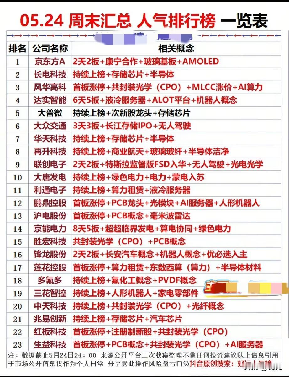 周末人气榜硬核解析！AI/半导体/机器人三大主线沸腾，23只热门标的全拆解