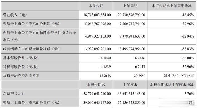 2900亿医疗器械“一哥”, 又要IPO?