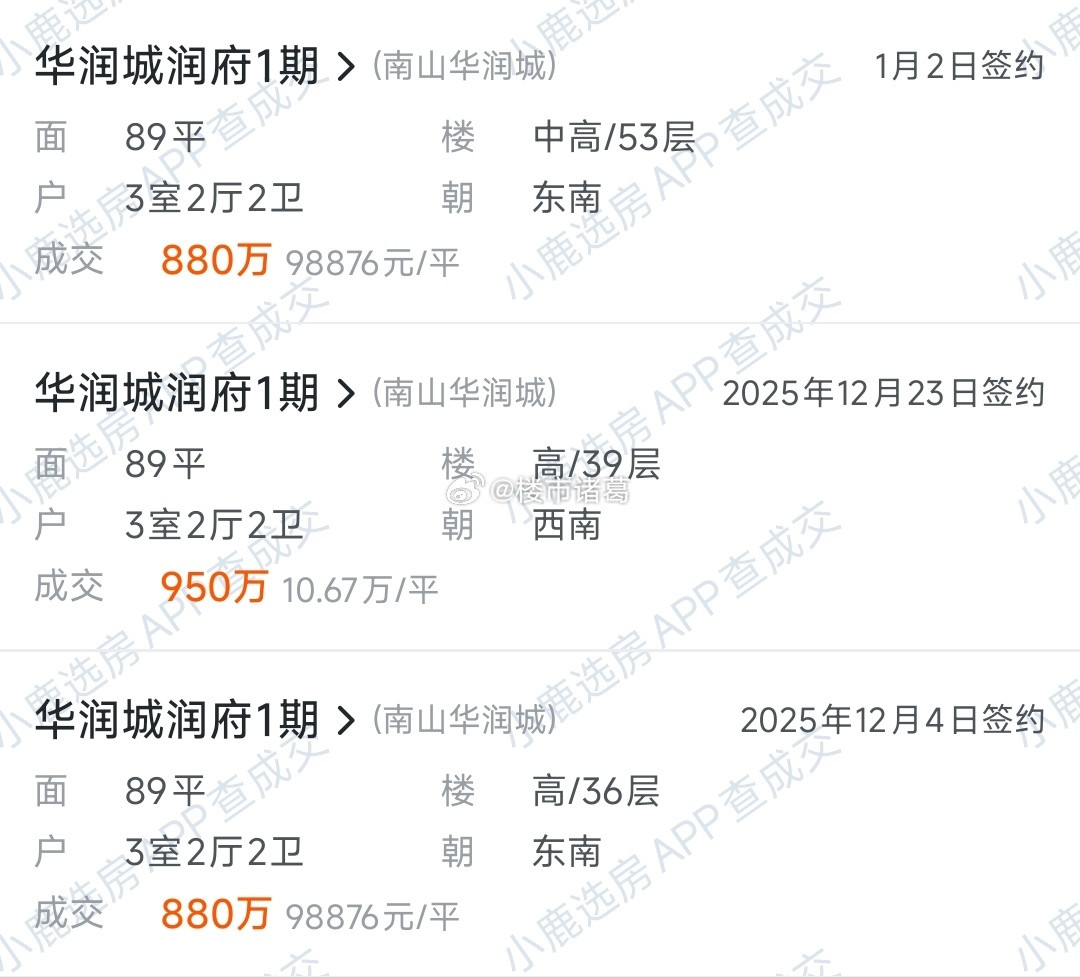 深圳南山华润城润府一期89平3房户型，今年以来涨了20%以上…​​​