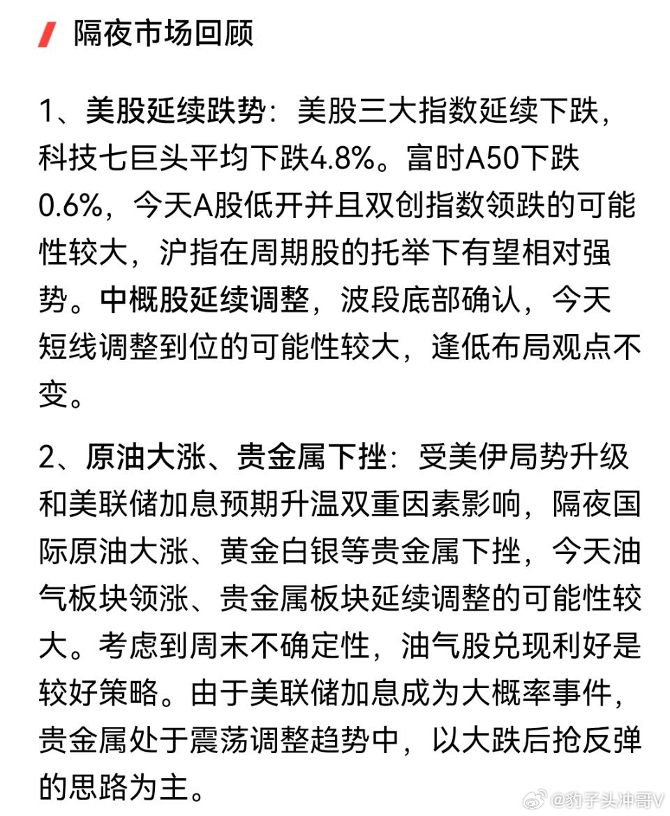 沪指窄幅震荡！油气股有望领涨