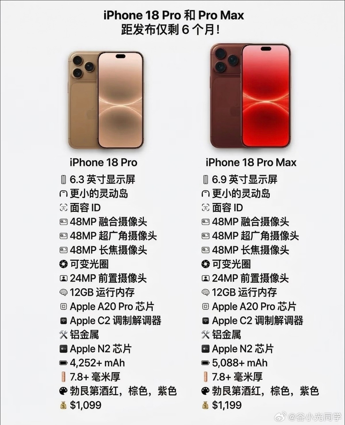 友情提示还有六个月，你手上新一代的iPhone17系列，将会成为上一代的旧产品