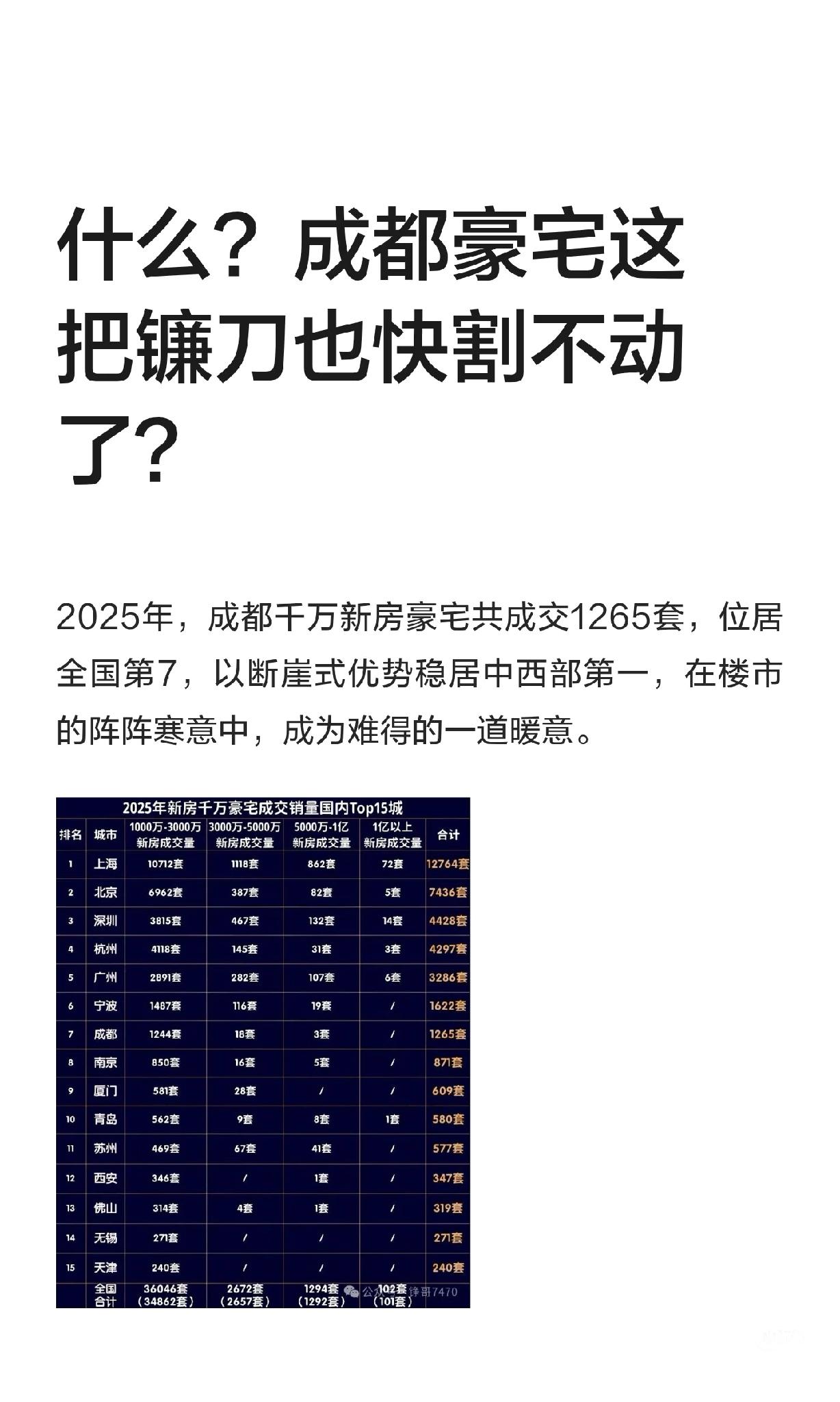 什么？成都豪宅这把镰刀也快割不动了？2026年成都豪宅或将陷入“卖不动”的困境