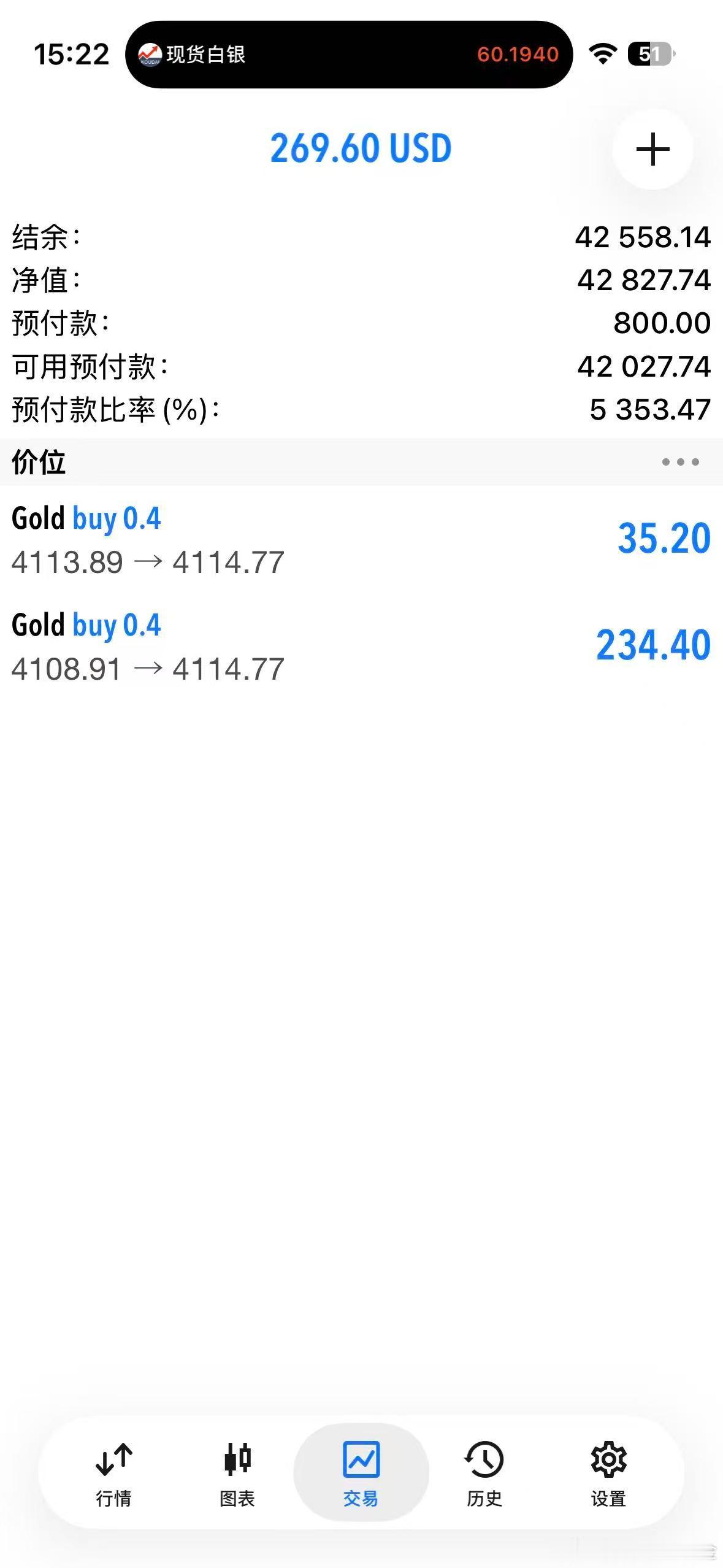外汇黄金单子也是拿了3个小时了！如果手里是有低位的多单！可以考虑减仓，把风险降