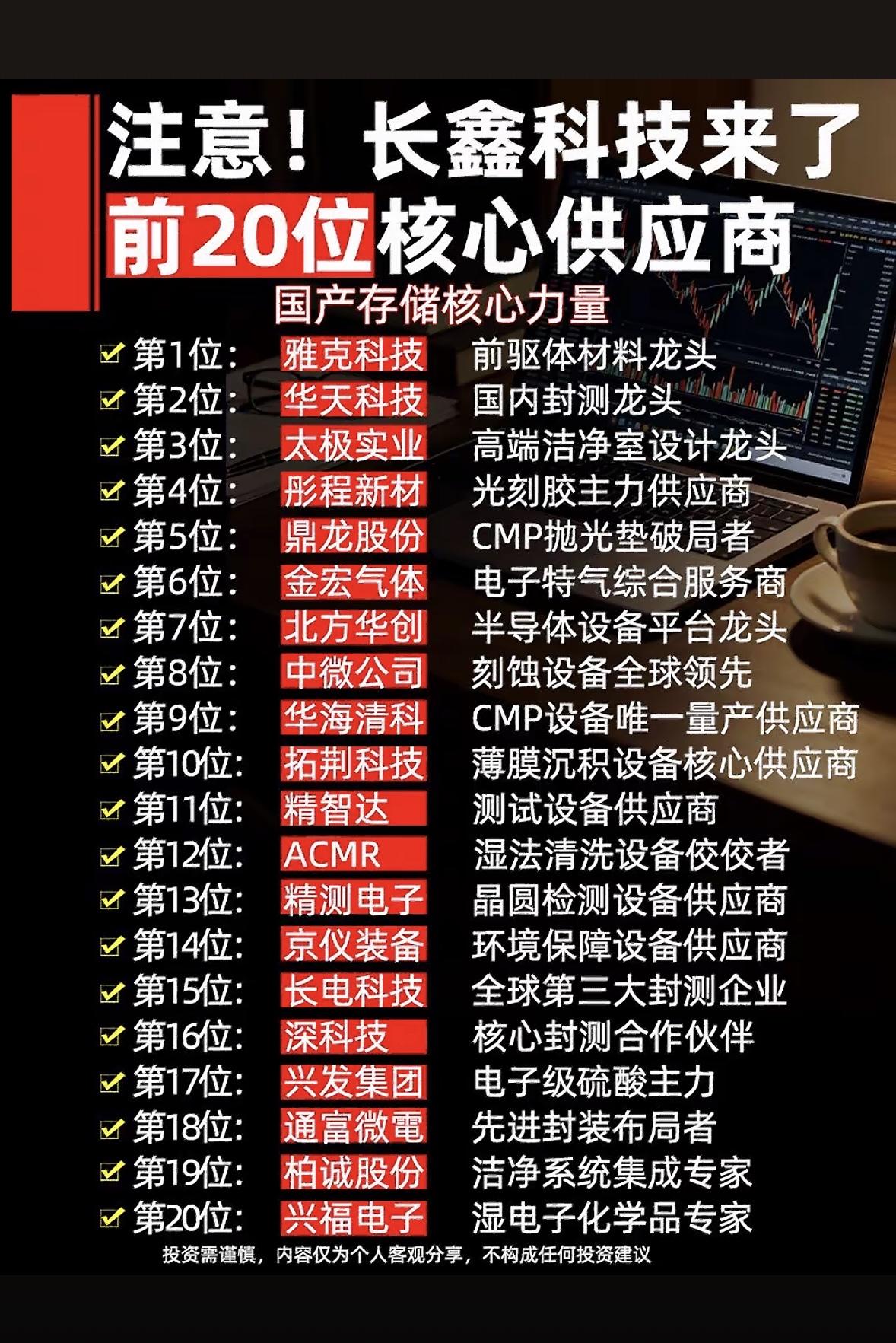 长鑫科技前20强供应商集结，国产存储硬核阵容来袭，这波实力派大秀！长鑫科技这