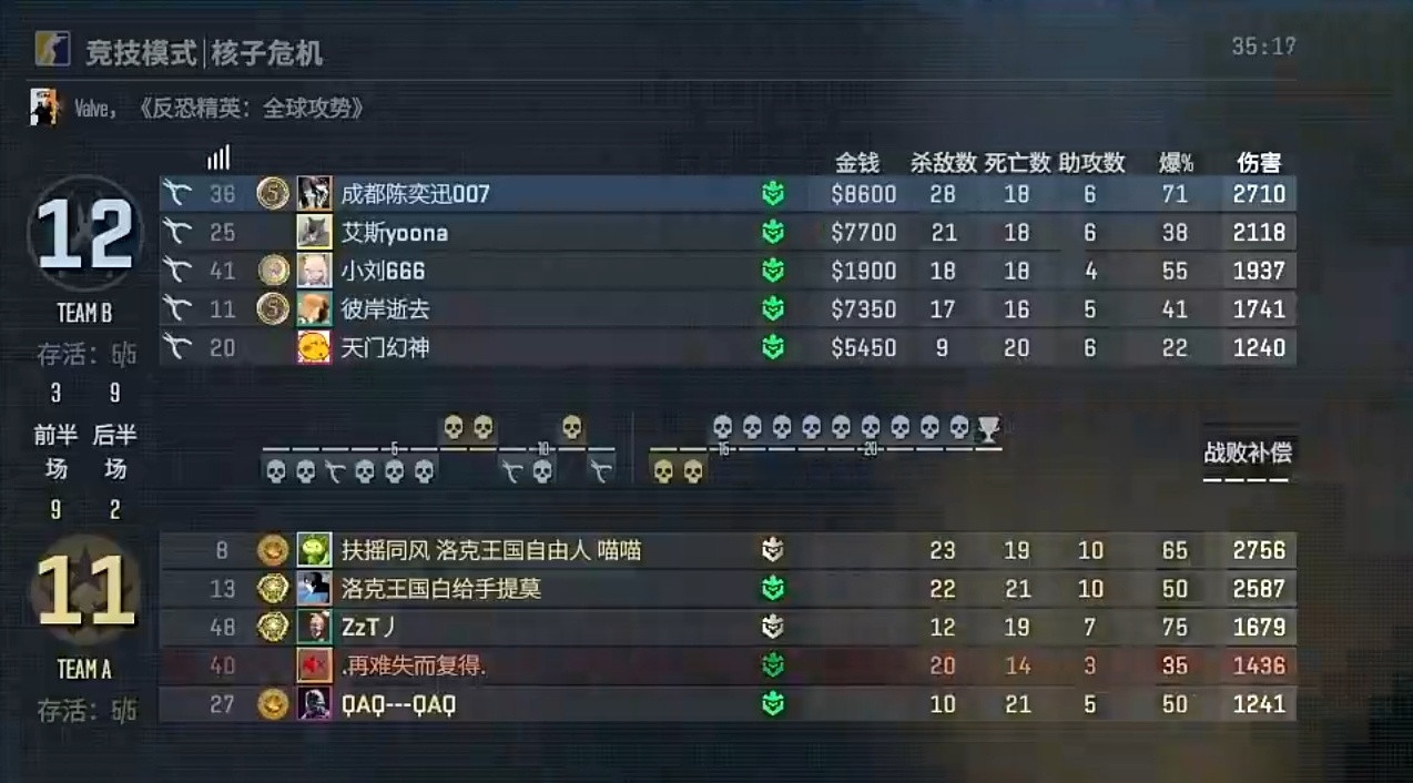 昨晚最骚的是YYF下播后，皮鞋立马组织队内选手去CS干回来，除了中单Sakata